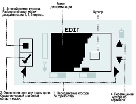 Клавиши управления металлоискателя Explorer SE в режиме Edit - редактирования маски дискриминации.